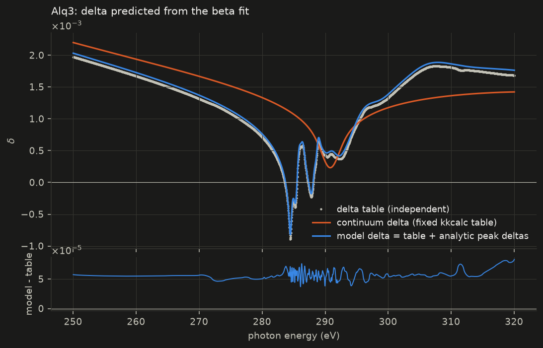Model delta against the delta table