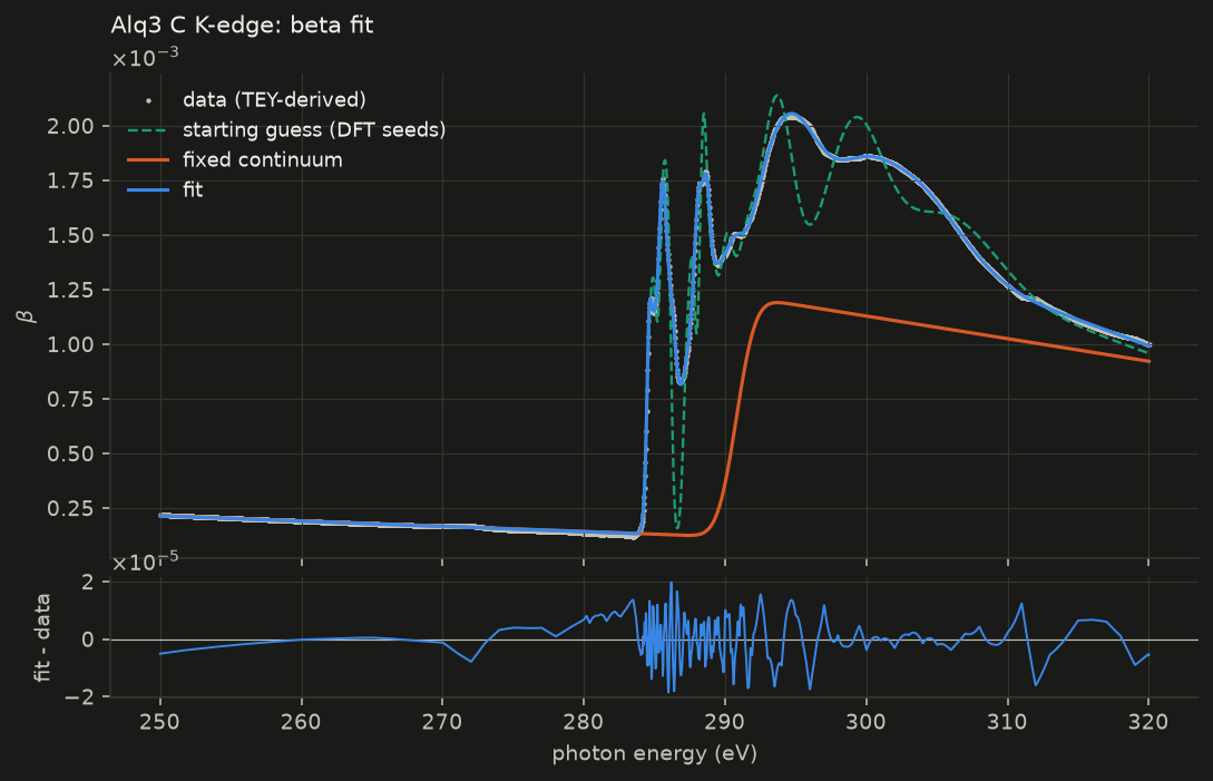 Alq3 beta fit