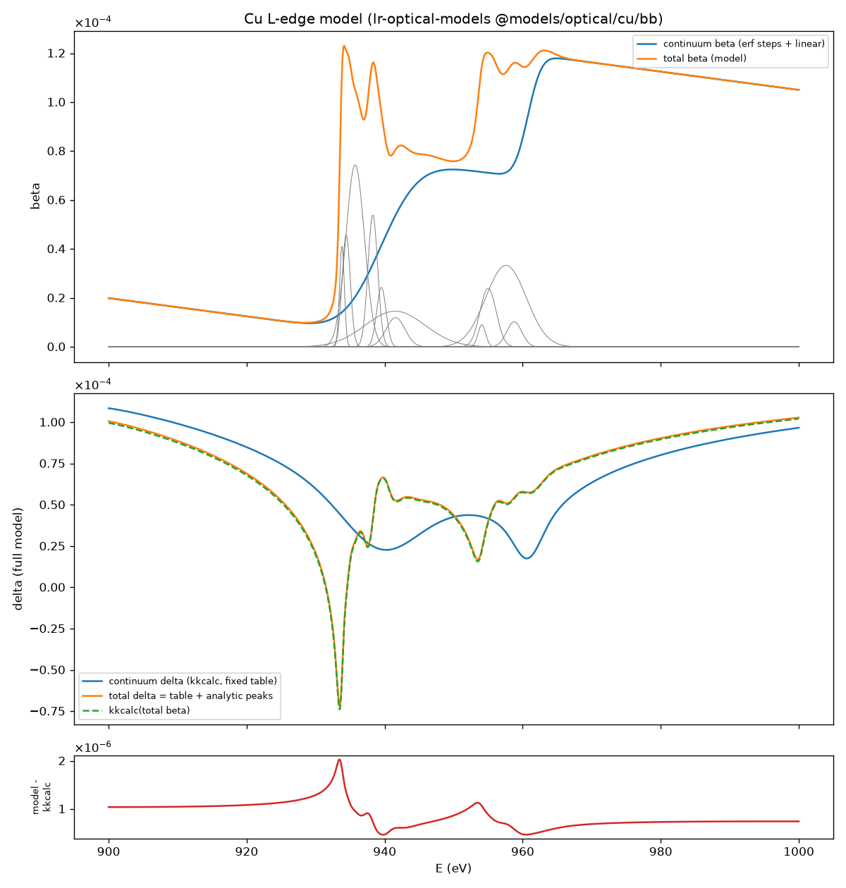 Cu L-edge model against kkcalc2 with residual