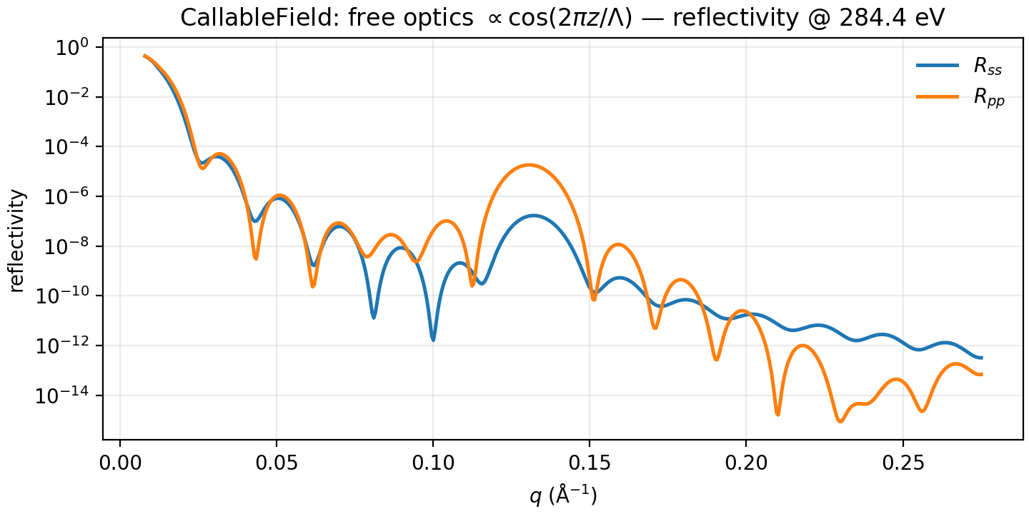 callable field reflectivity