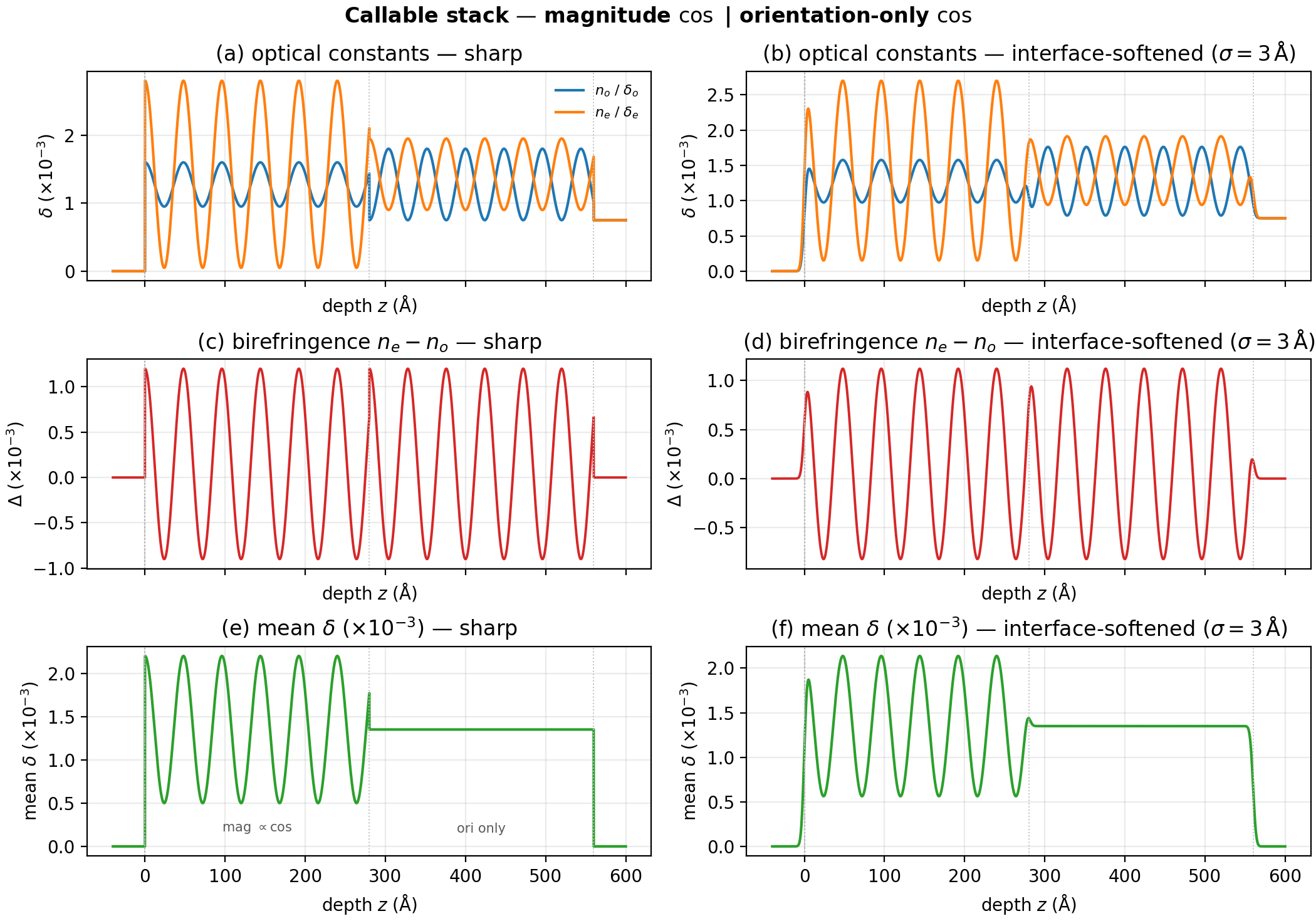 callable field stack depth