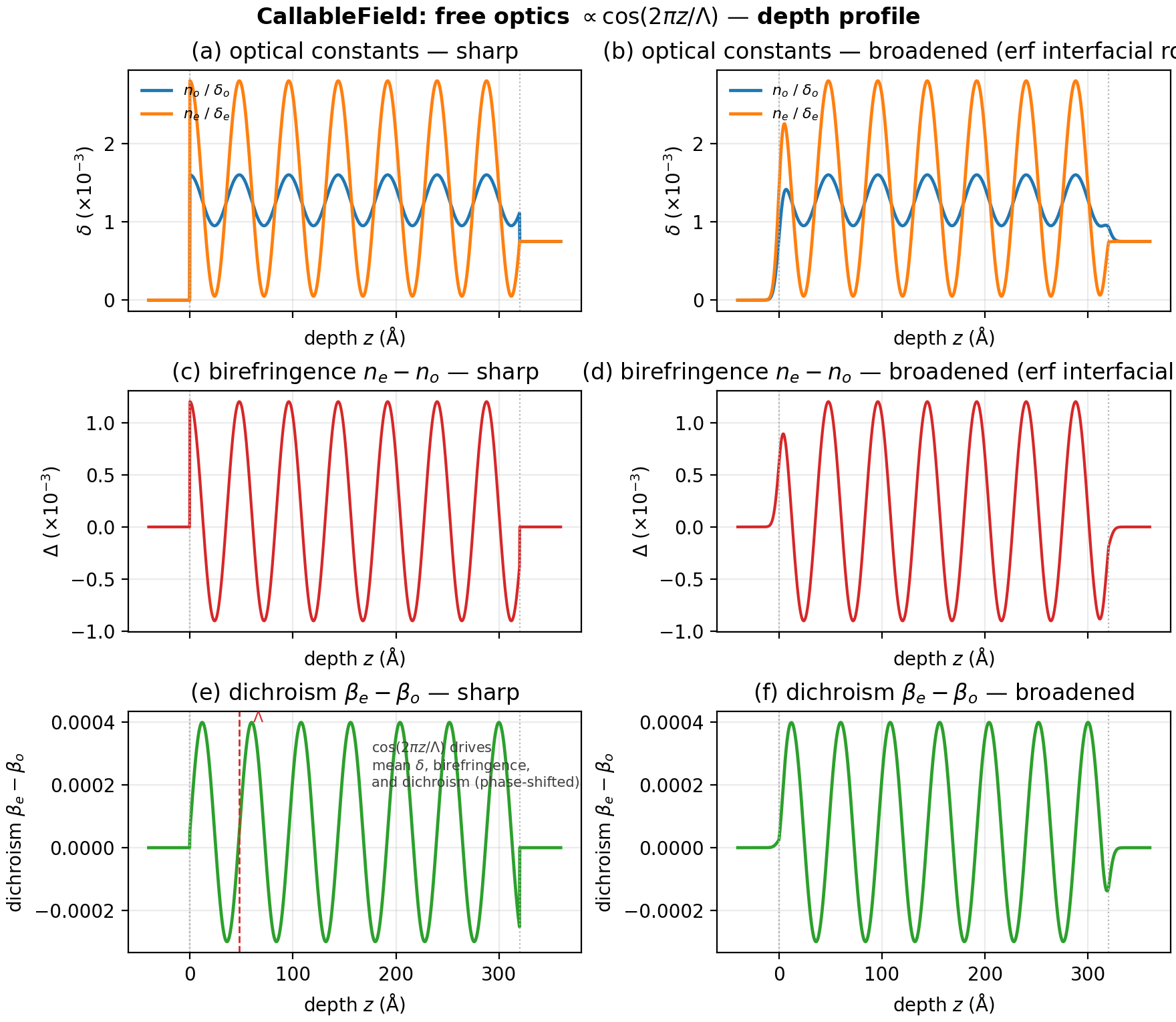 callable field depth