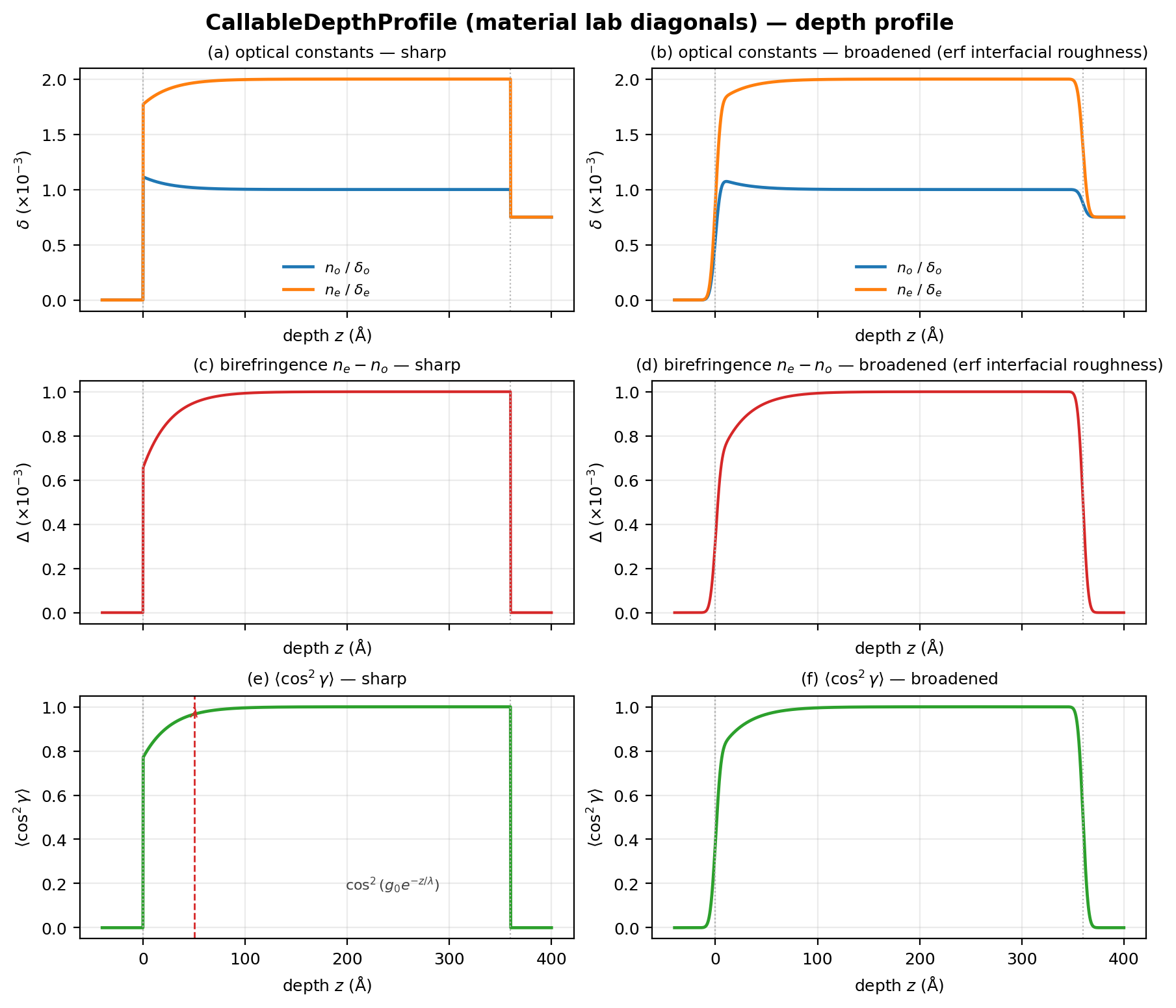 callable tensor depth