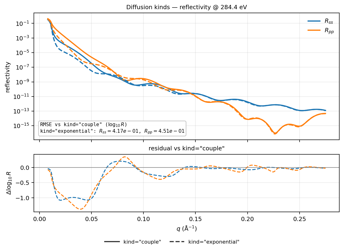 diffusion reflectivity