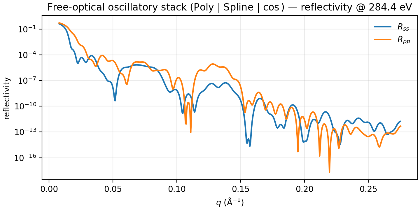 free optical osc stack reflectivity