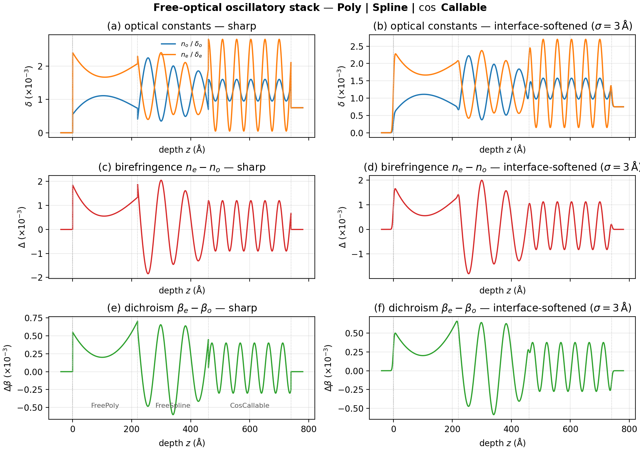 free optical osc stack depth
