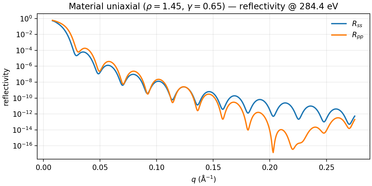homogeneous material reflectivity