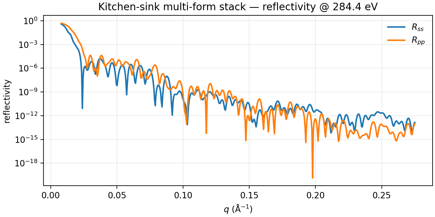 kitchen-sink reflectivity