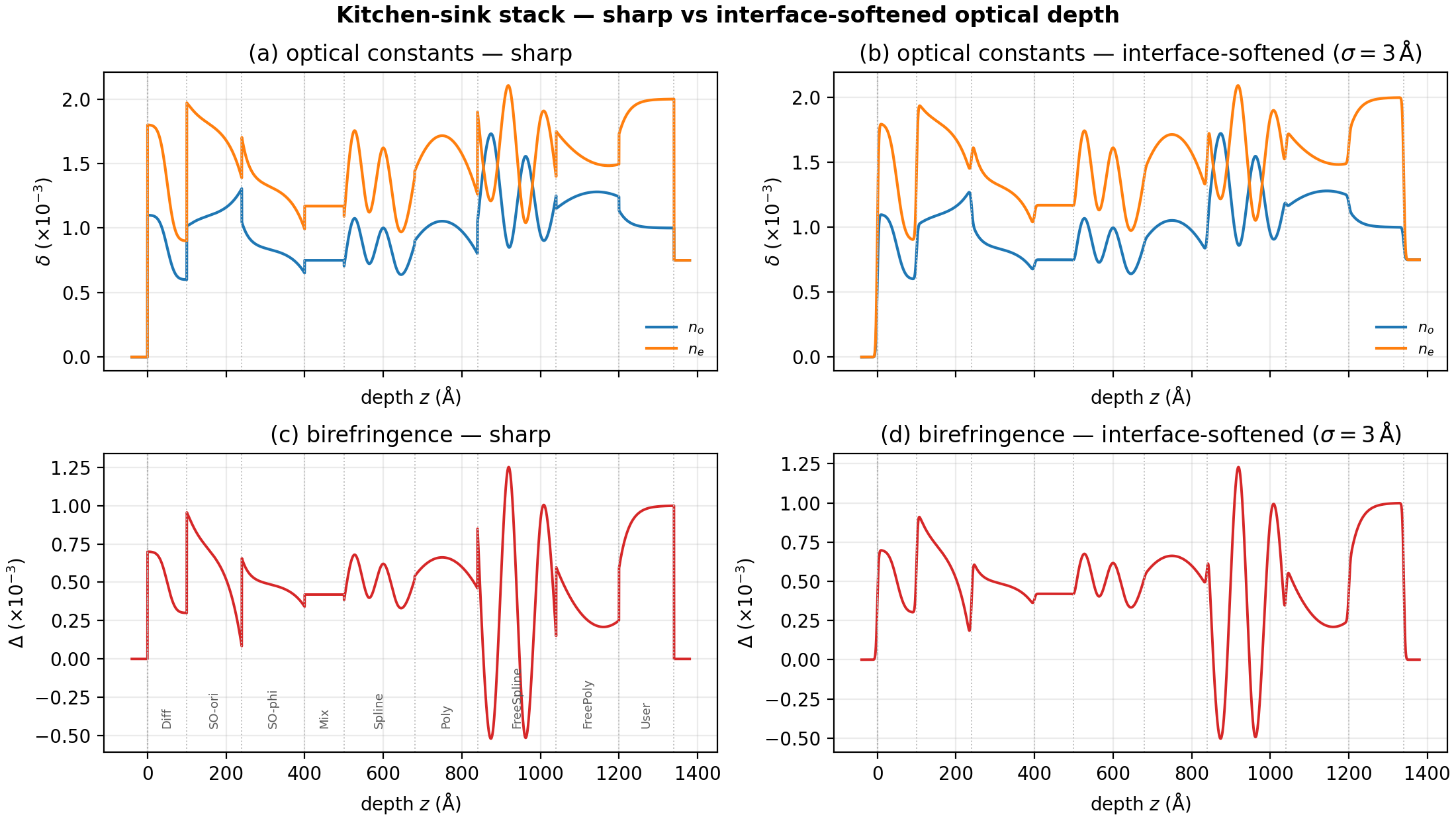 kitchen-sink depth