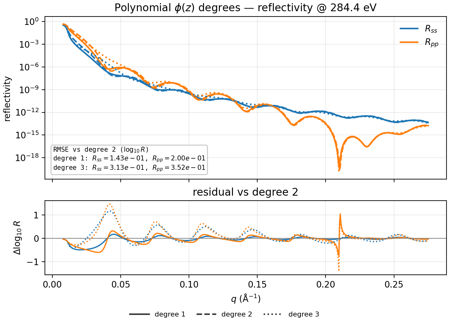 volfrac polynomial reflectivity