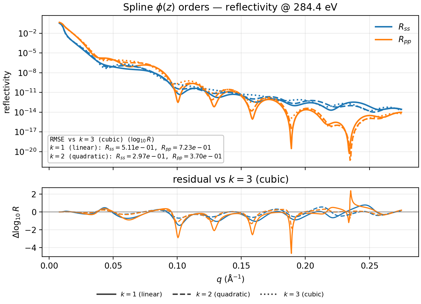 volfrac spline reflectivity