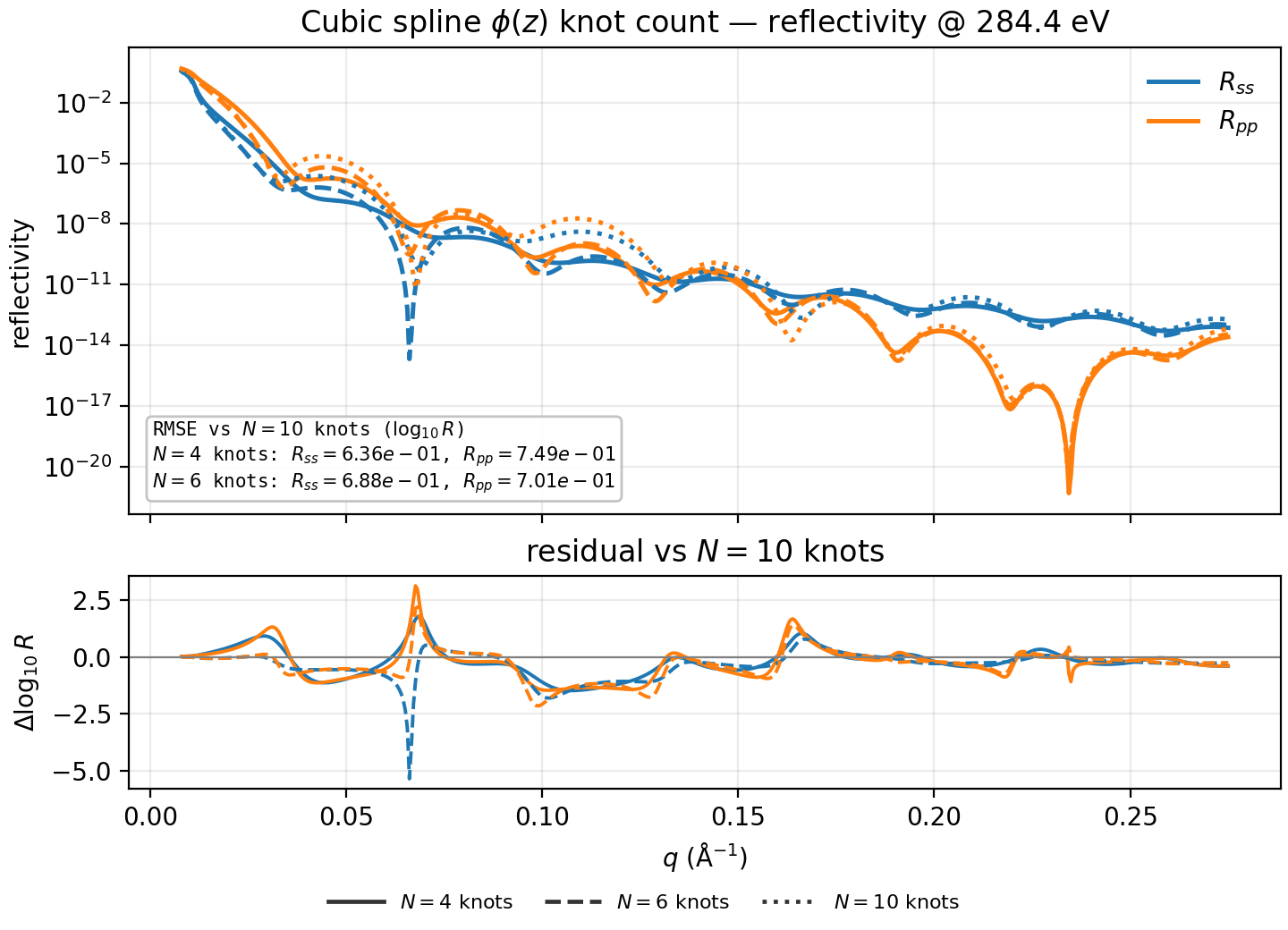 volfrac spline knots reflectivity