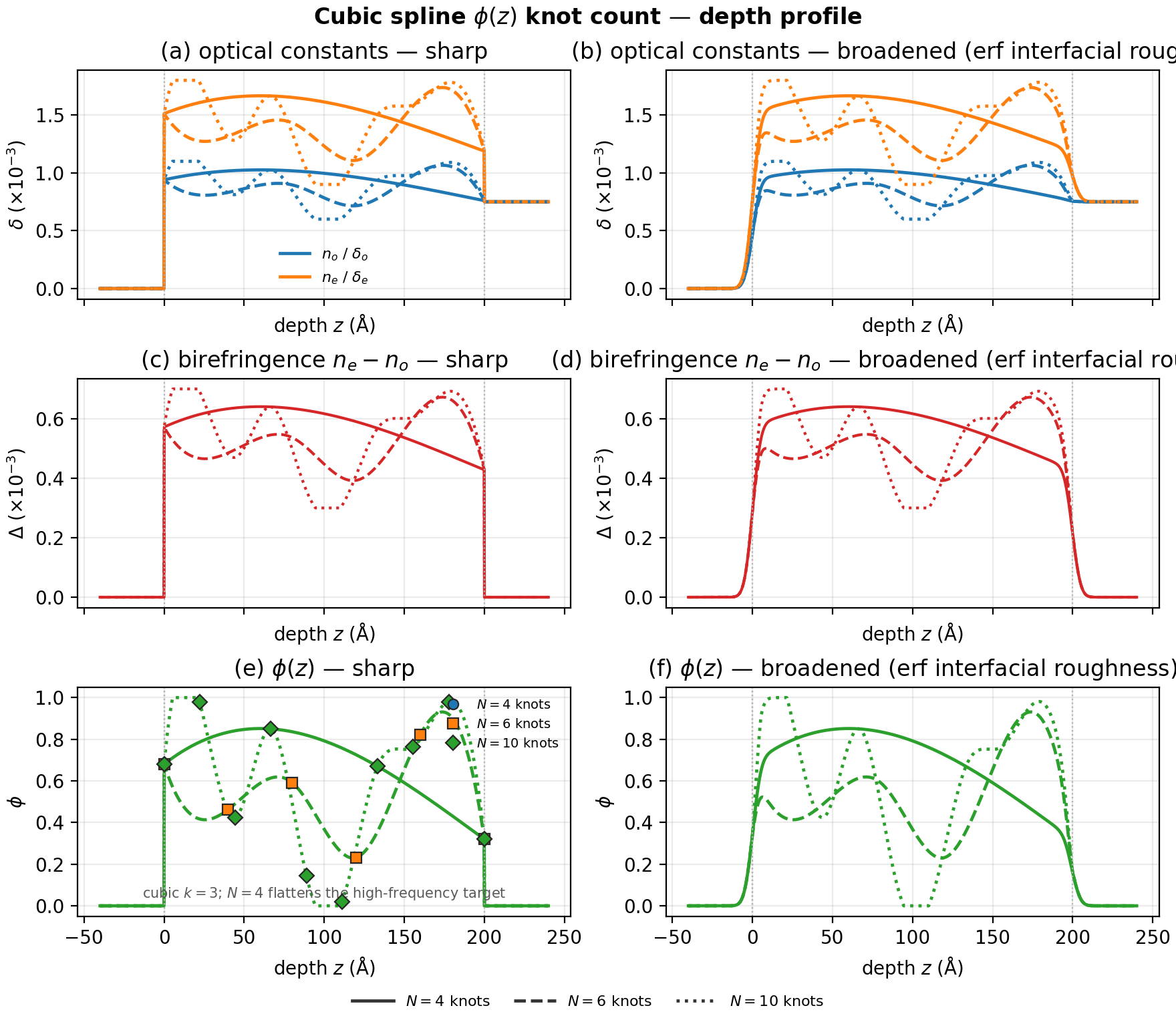 volfrac spline knots depth